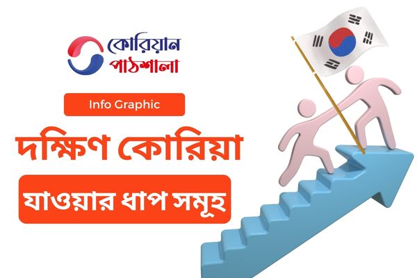 Read more about the article দক্ষিণ কোরিয়া যাওয়ার ধাপ সমূহ